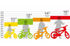 Immagine di Bicicletta 12 Bing