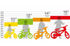 Immagine di Bicicletta Da Bambina, 14" Principesse Disney